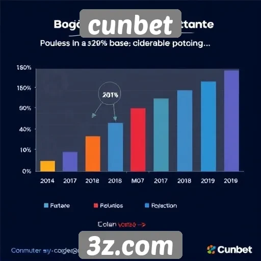 Estatísticas de crescimento da base de usuários do Cunbet