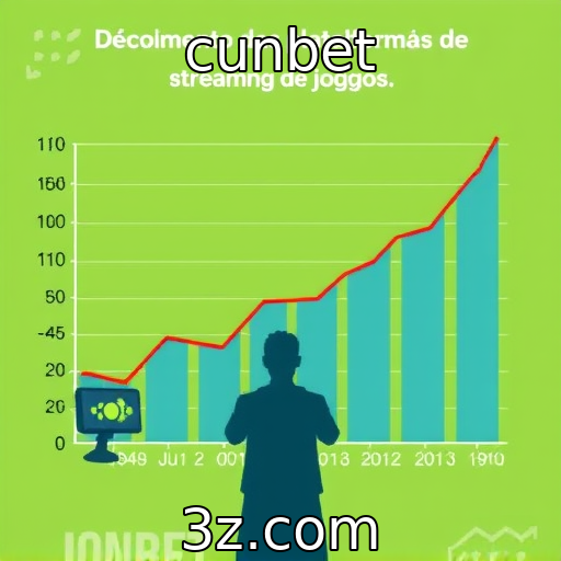 Análise do crescimento de plataformas de streaming de jogos